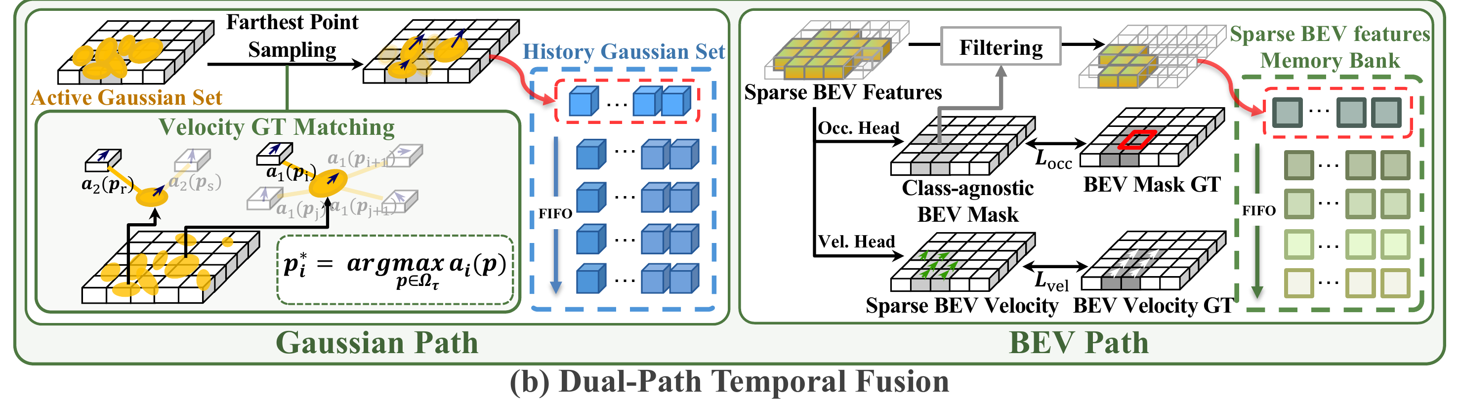 Dual-Path Temporal Fusion (DPTF)